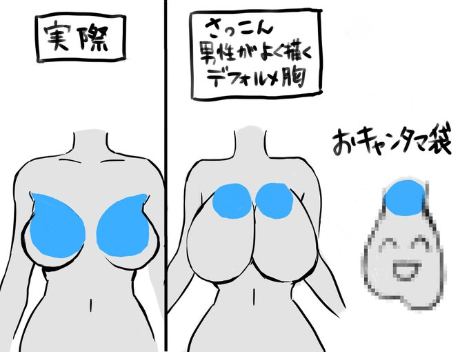 Breasts