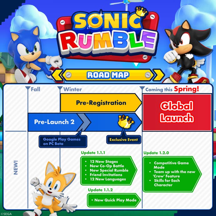 Sonic Rumble roadmap