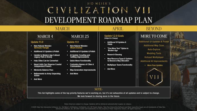 Table showing Civilization 7 roadmap of updates for March, April and Beyond