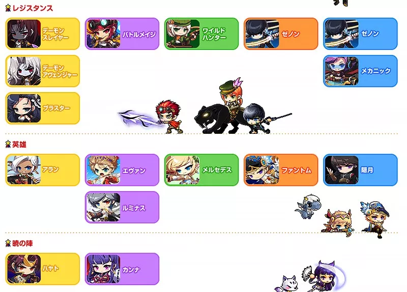maplestory profession