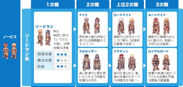 Possibility to change jobs