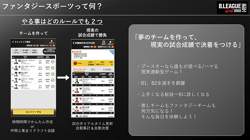 “B.LEAGUE#LIVE2022” where you can play with real data